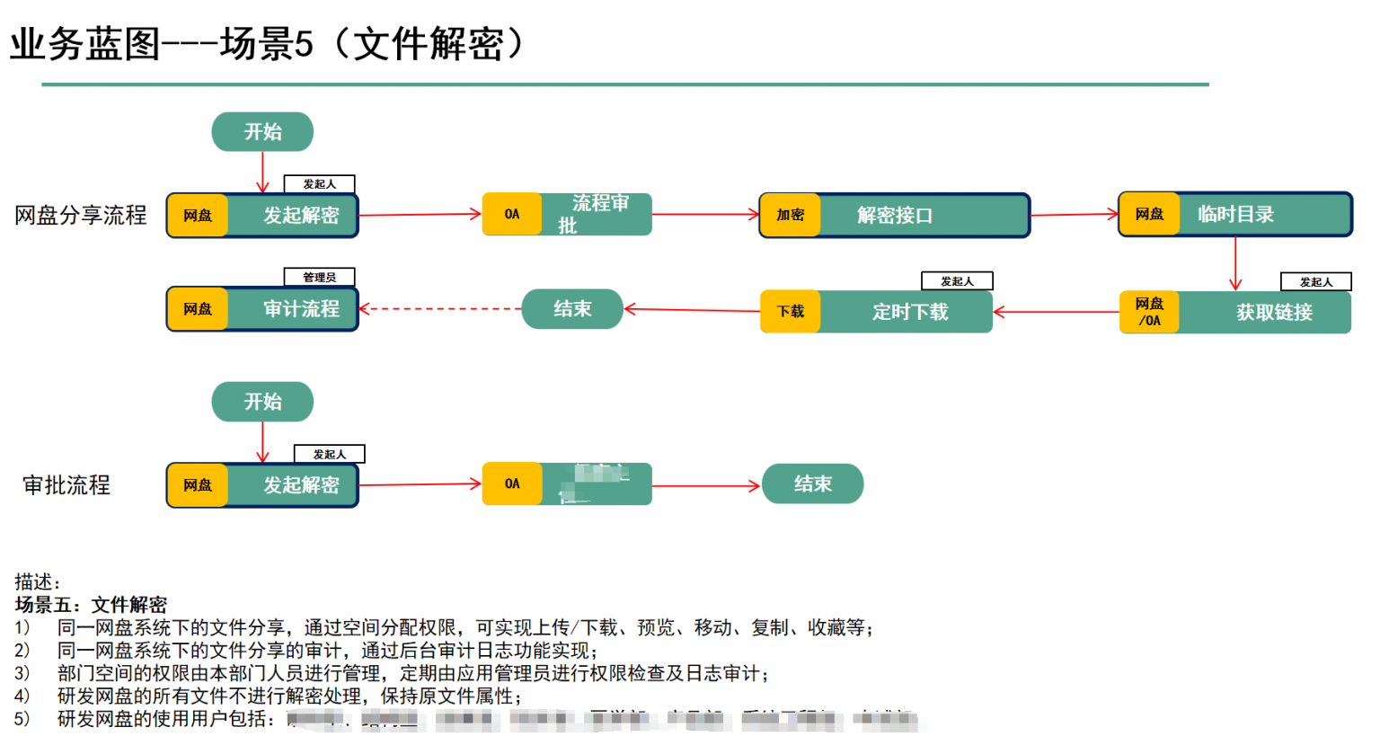 KDOCS 文档协同与管理界面