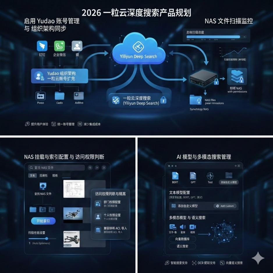 一粒云隔离网安全与方案推荐