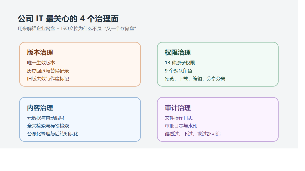 权限与审计矩阵图