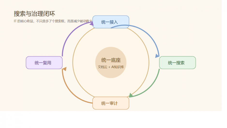 一粒云全产品医疗场景映射