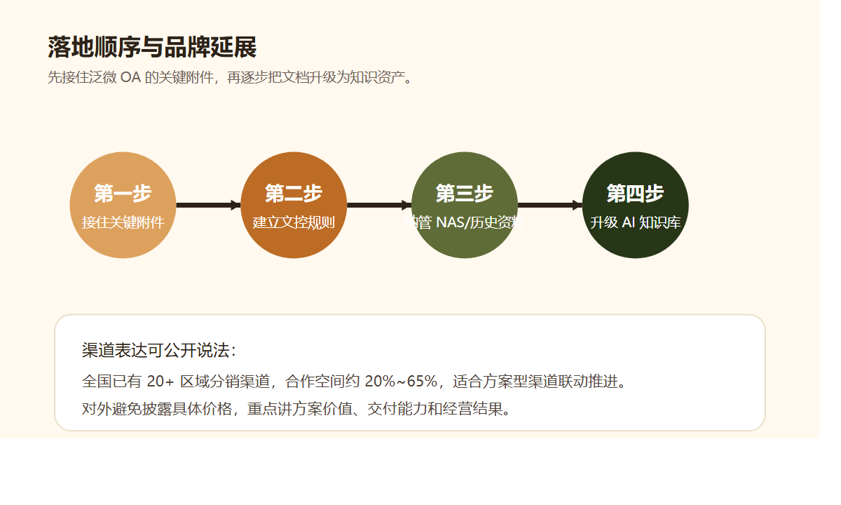 落地顺序与品牌延展