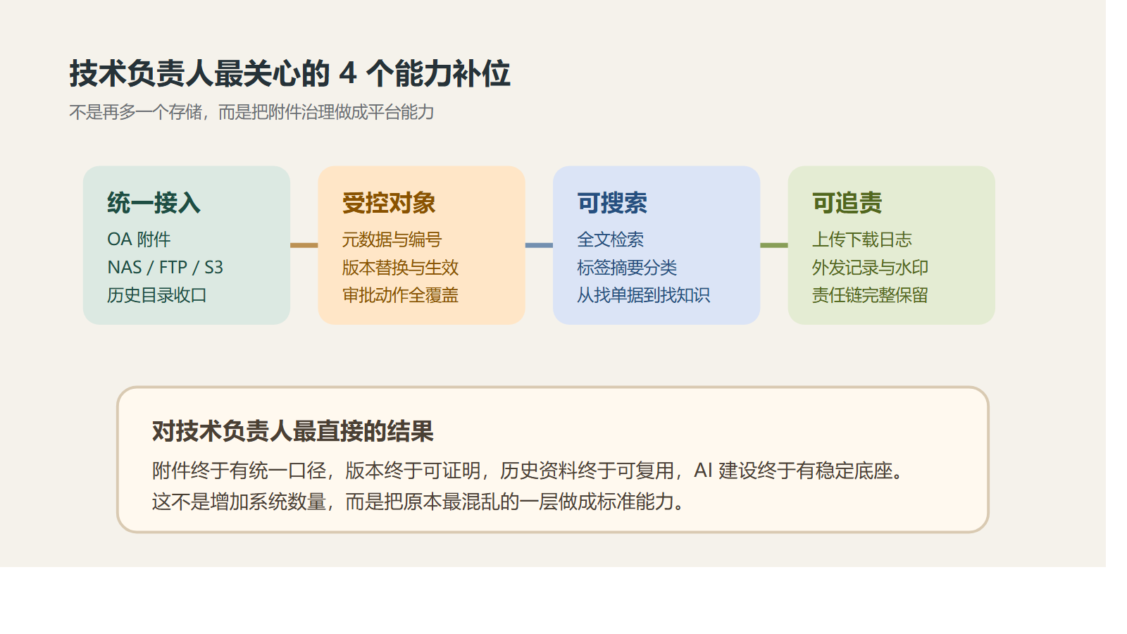 能力补位矩阵图