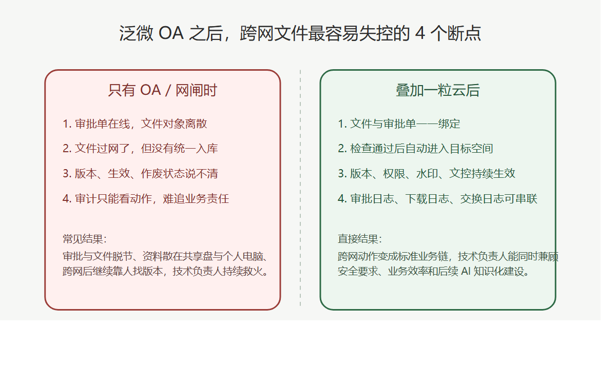 风险断点对比图