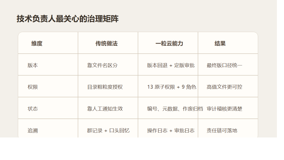 技术负责人治理矩阵图
