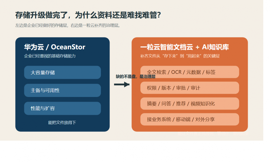 存储扩了三次，员工还是找不到资料？很多公司 IT 把升级做反了