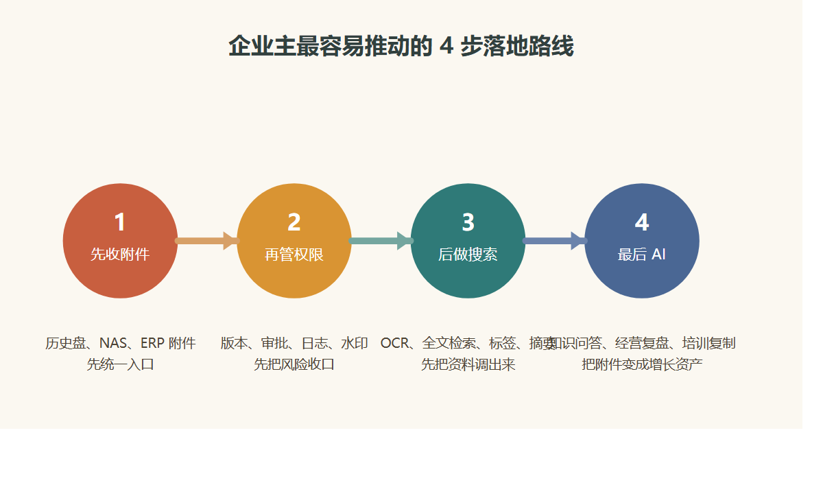 落地路线图