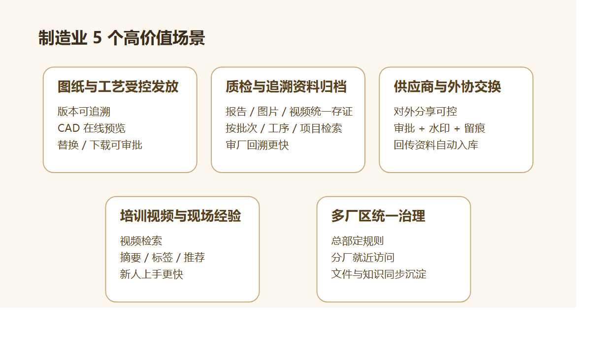 制造业典型应用场景