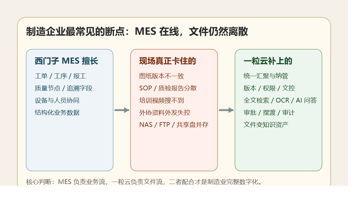 制造业文件断点图