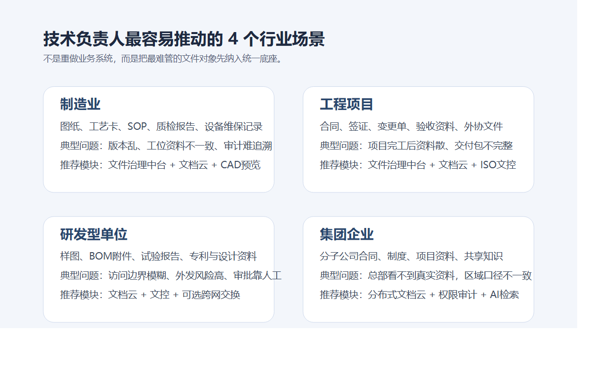 行业场景图