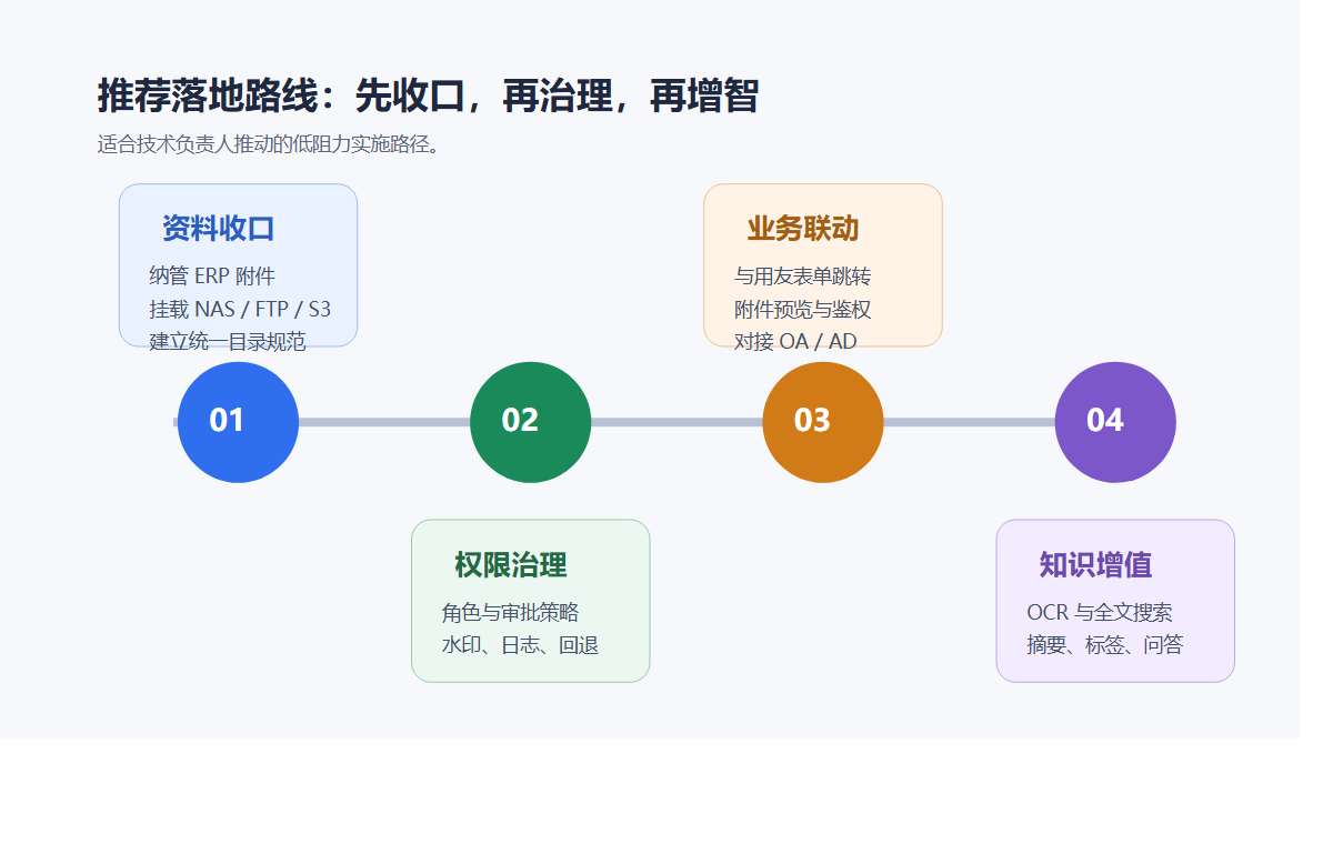 落地路线图