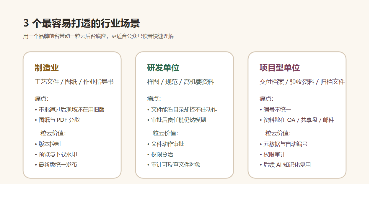 行业场景对照图