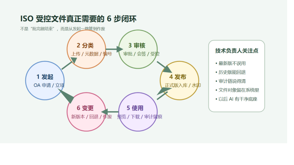 让数据可治理,让AI可控用:一粒云多源文件大数据治理与AI安全访问方案发布