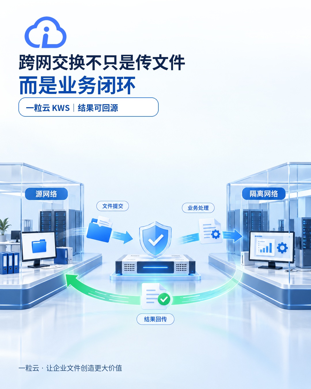 一粒云企业文件与AI场景海报