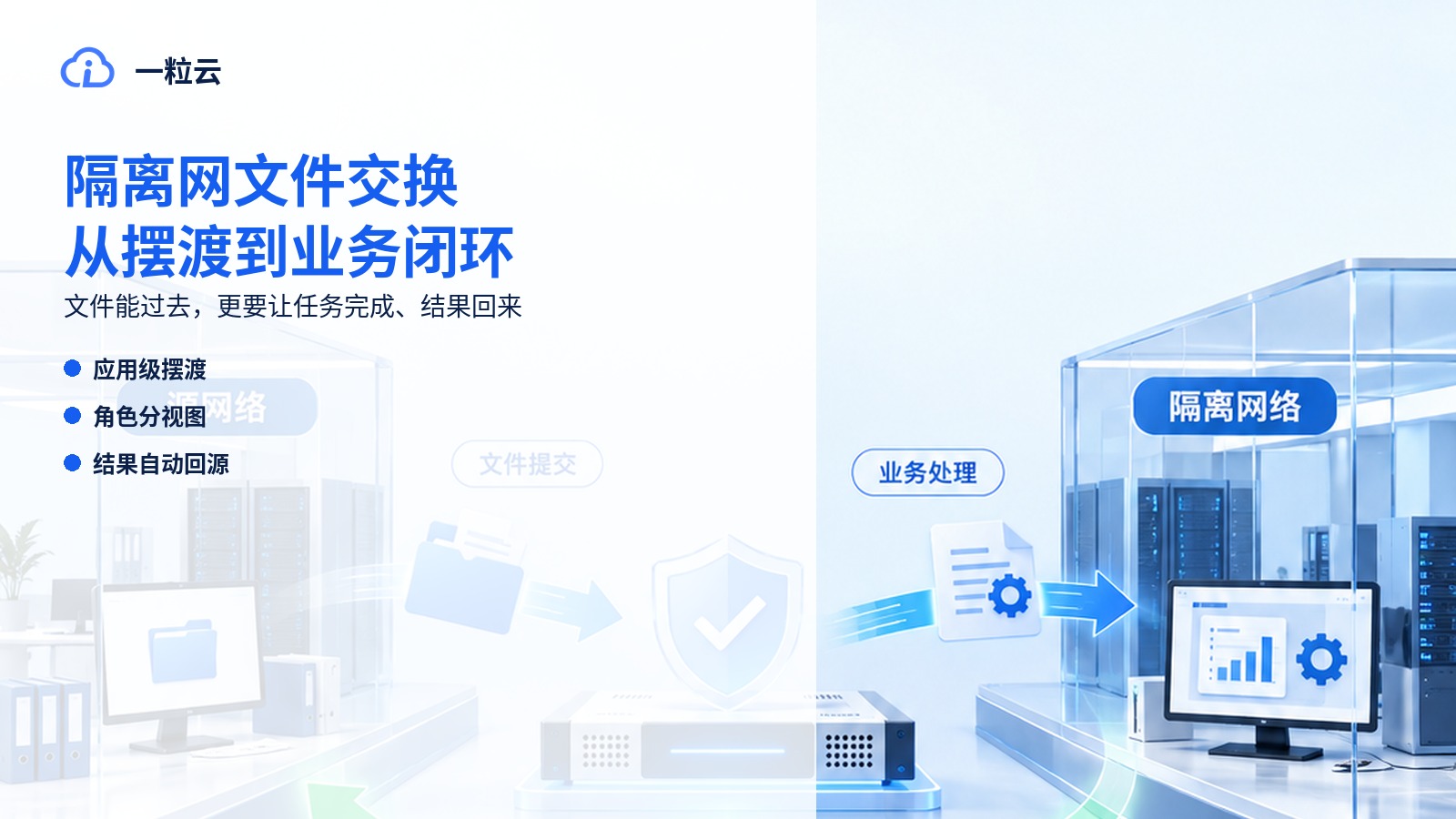 隔离网文件交换的下一步:不是“文件能过去”,而是“任务能完成、结果能回来”