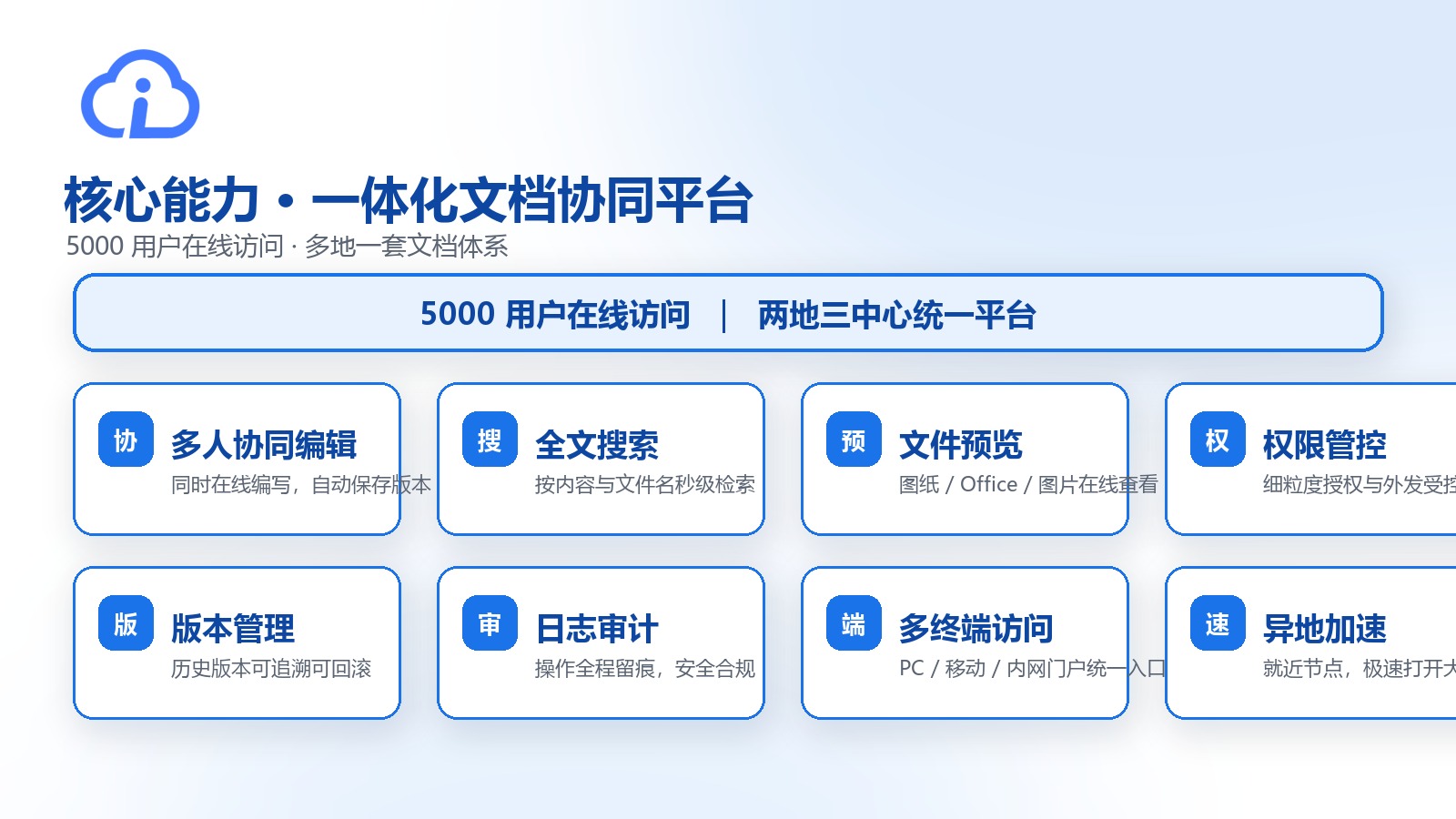 核心能力一体化文档协同平台