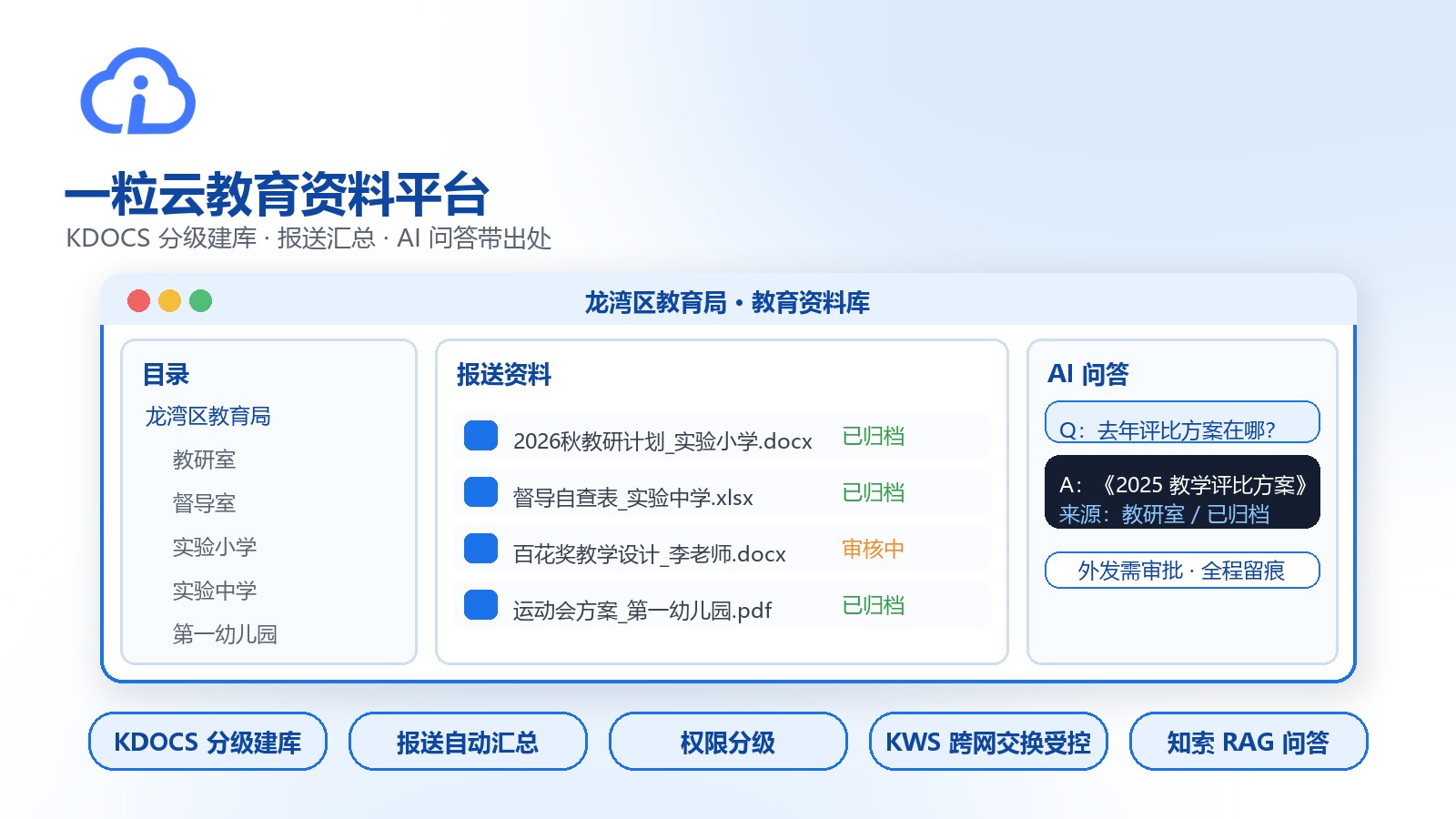 一粒云教育资料平台能力示意