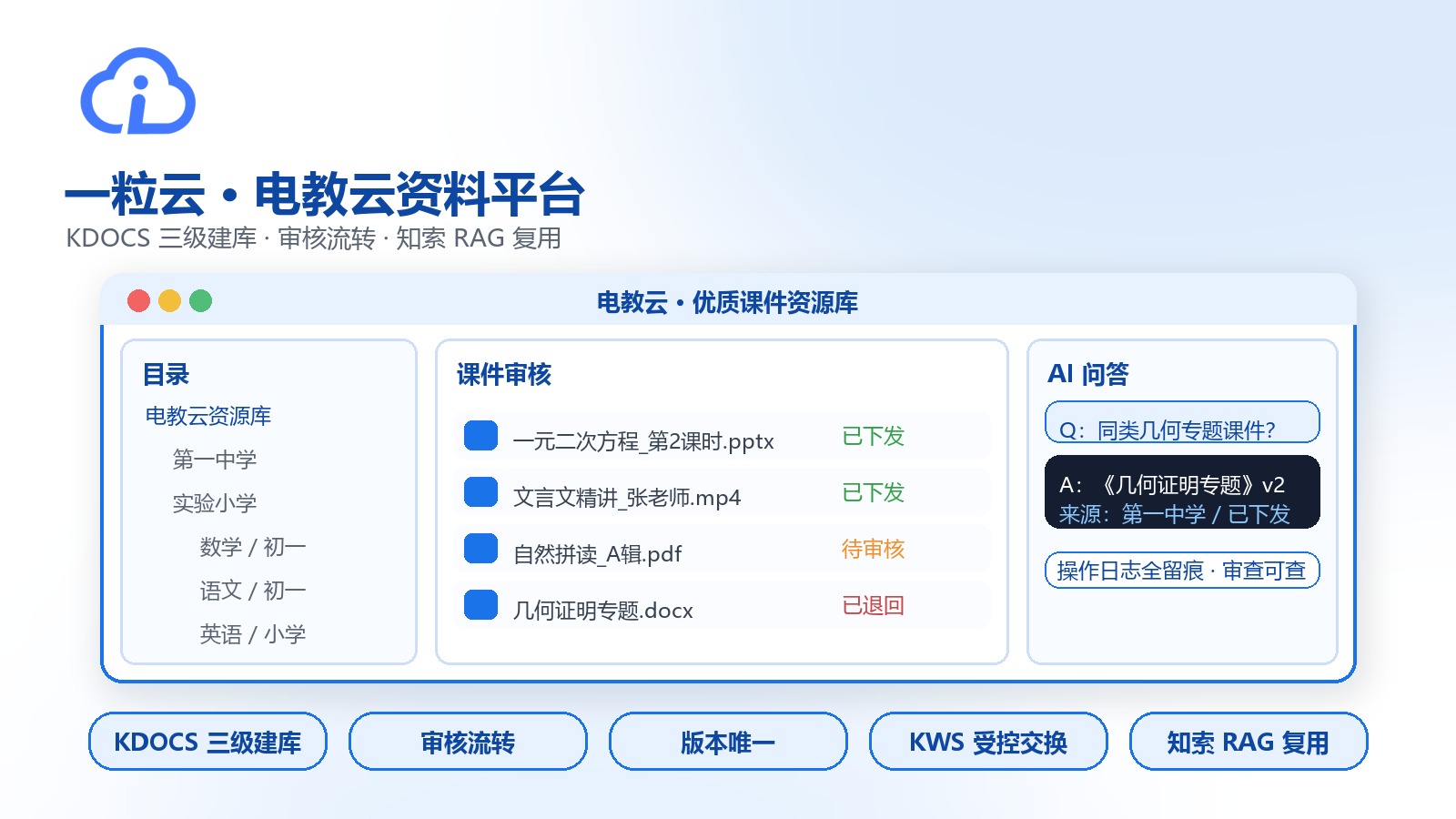 一粒云电教云资料平台能力示意