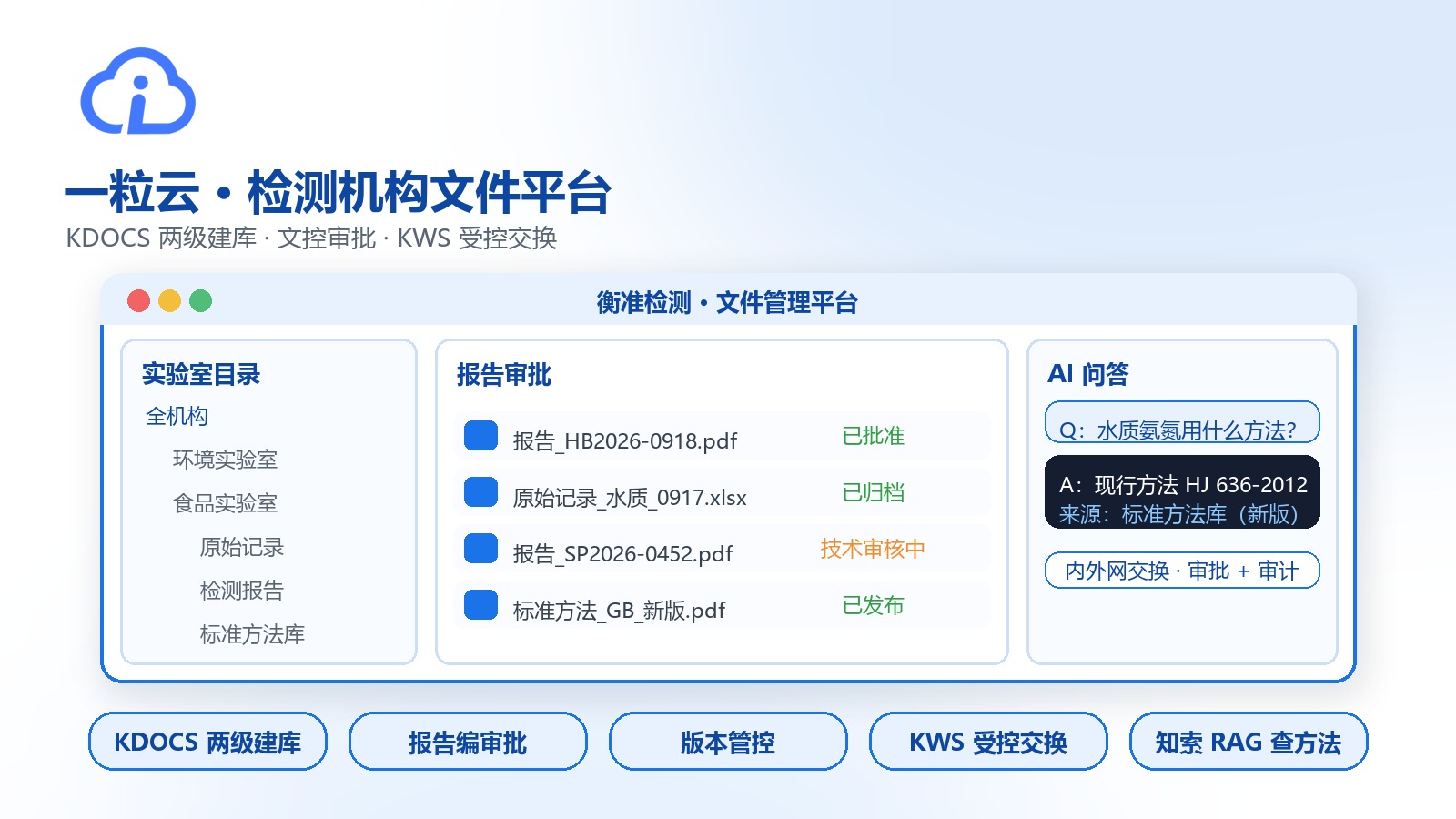 一粒云检测机构文件平台能力示意