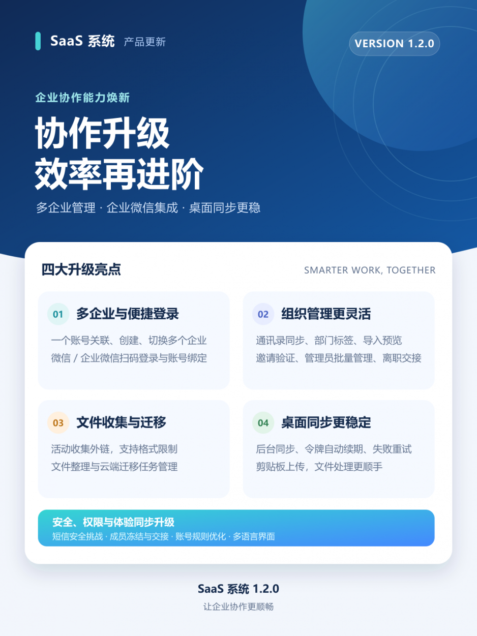 SaaS 系统 1.2.0 更新:多企业协作、组织管理与桌面同步全面升级