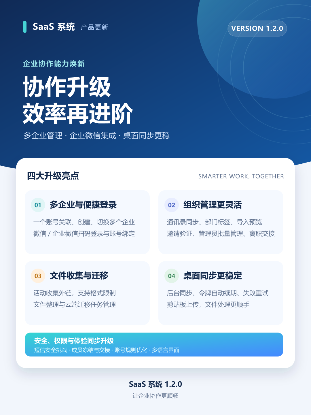 SaaS 系统 1.2.0 版本更新海报