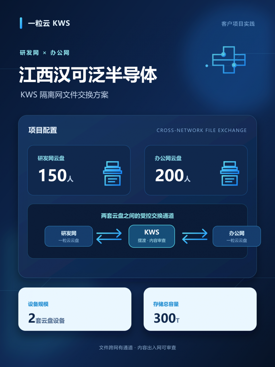 案例|江西汉可泛半导体:研发网与办公网之间的 KWS 隔离交换方案