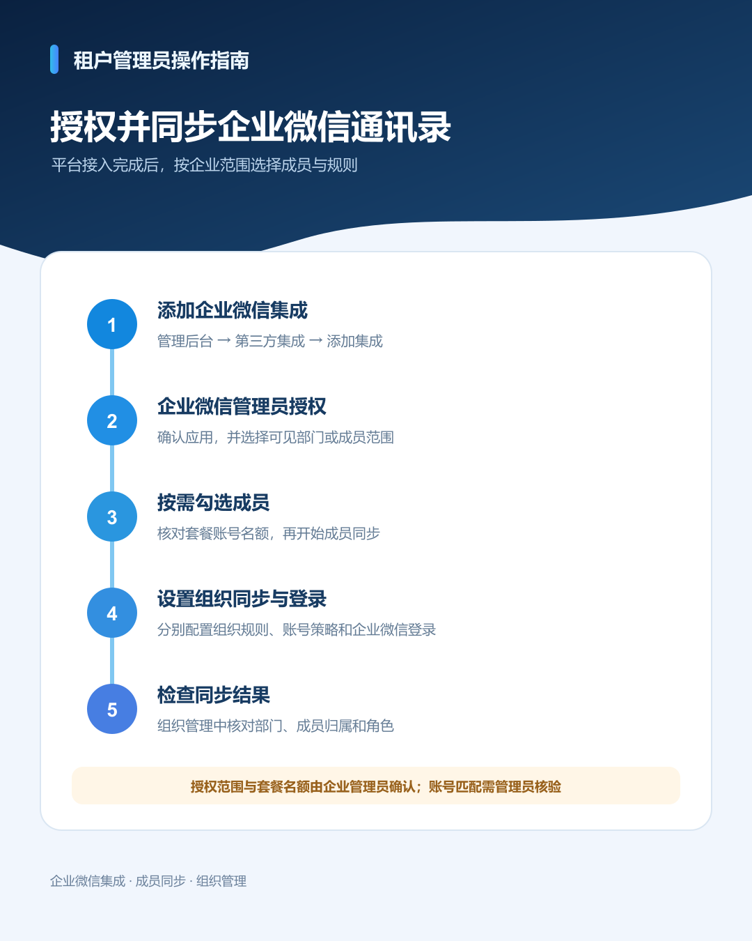 企业管理员完成企业微信授权和通讯录同步的五步流程
