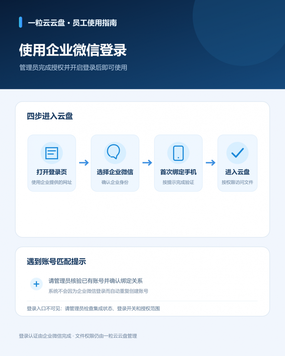 员工如何使用企业微信登录一粒云云盘
