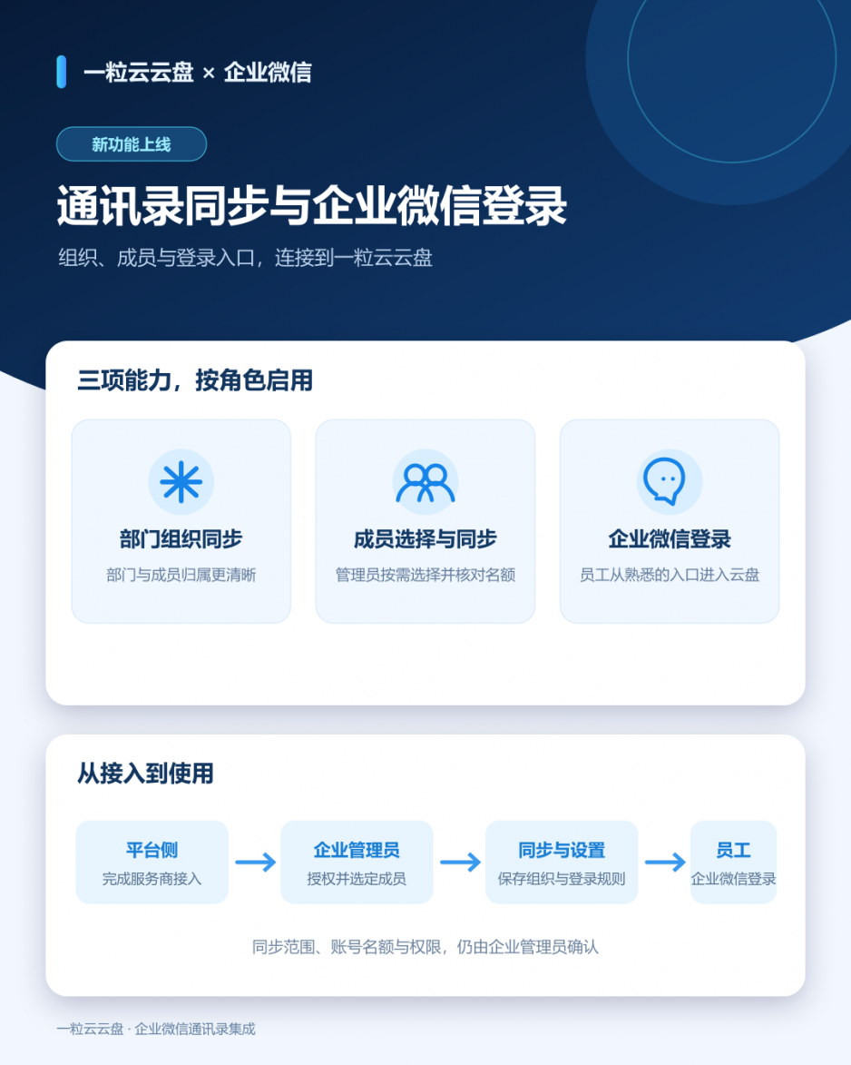 企业微信通讯录同步与登录上线，云盘组织协作更顺畅